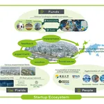 Startup_Ecosystem-1
