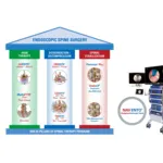 3Pillars_NAVENTO-1