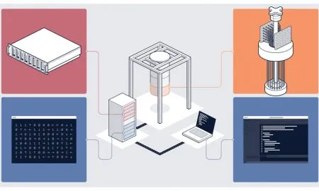 Graphic Horizon Quantum Computing Hardware Testbed