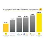 HuggingFace-OpenLLM-Scores-2_for_PRESS-1