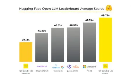 HuggingFace OpenLLM Scores 2 For PRESS