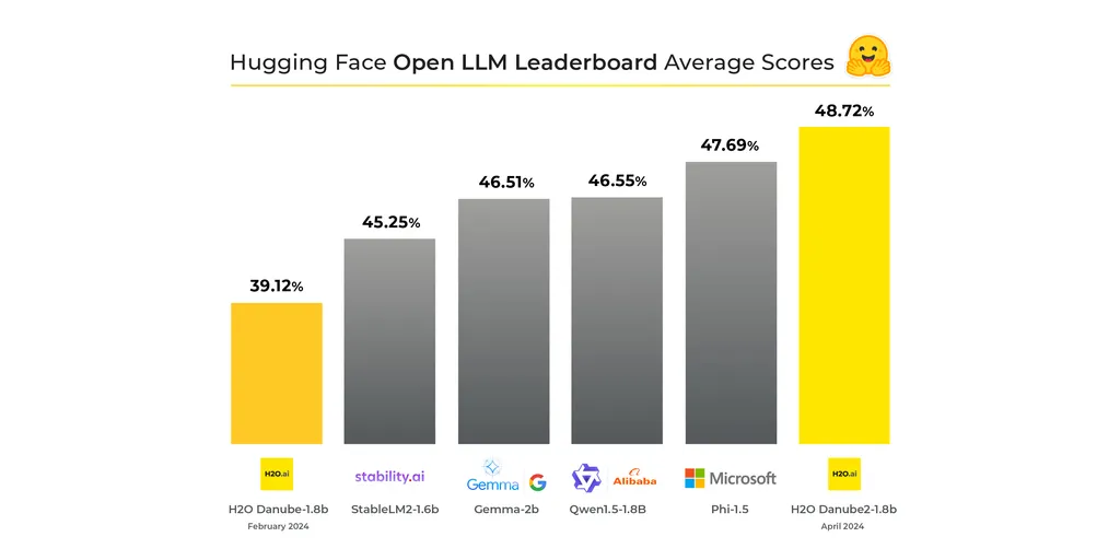 HuggingFace-OpenLLM-Scores-2_for_PRESS