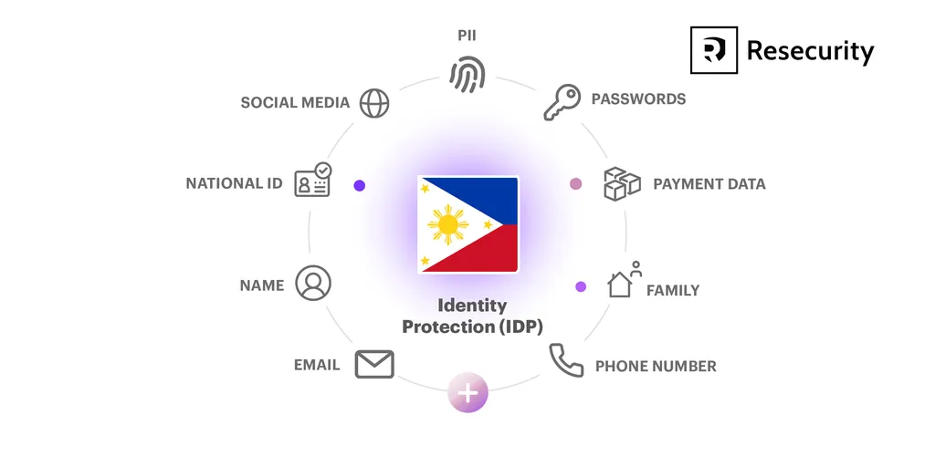 IDP-PH