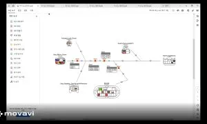 Introduction Video Of CADvizor CATIA 3D Integration