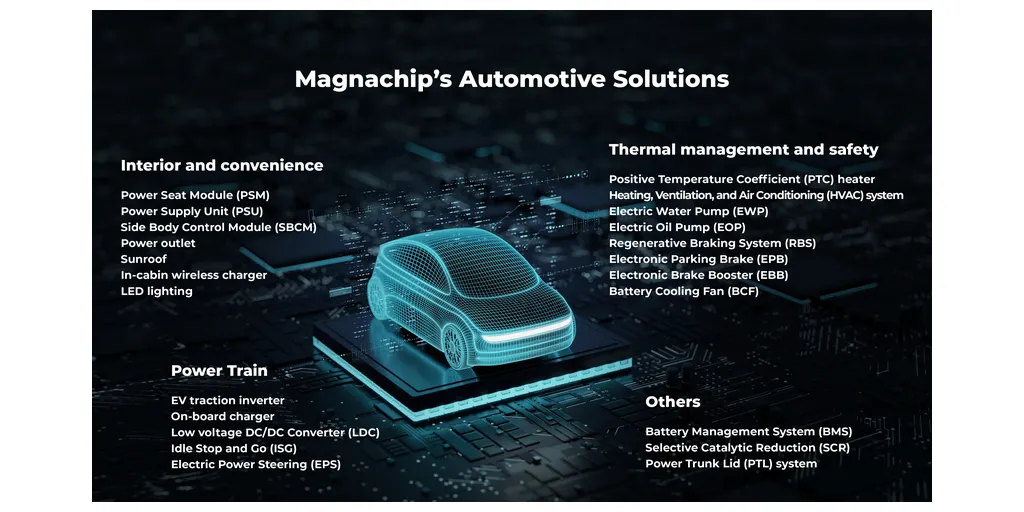 Magnachips Automotive Solutions En