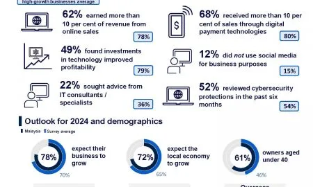 Malaysia Small Business Survey I
