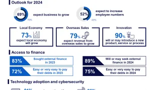 SBS Infographic 2024 HK En Final
