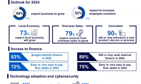 SBS Infographic 2024 HK En Final