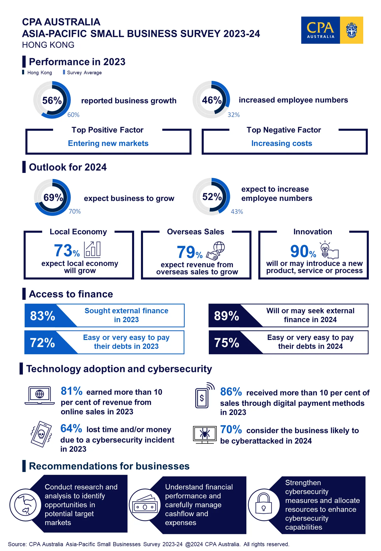 SBS Infographic 2024 HK En Final