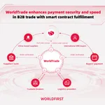 WorldTrade_Diagram-1