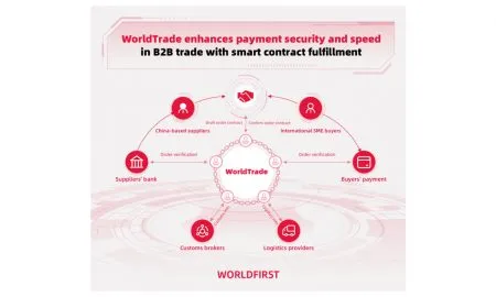 WorldTrade Diagram