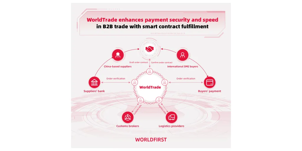 WorldTrade_Diagram