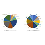 BNRG_Pipeline_Distribution_-_May_2024-1
