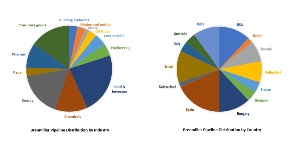 BNRG_Pipeline_Distribution_-_May_2024