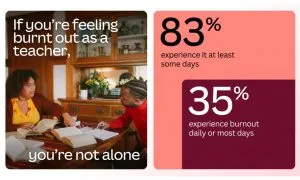 Canva Teacher Burnout Report