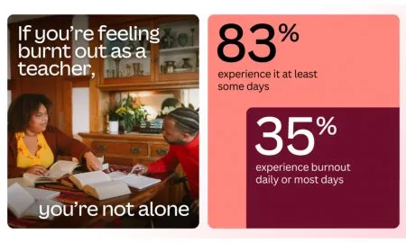Canva Teacher Burnout Report
