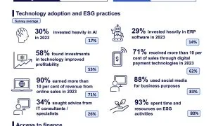EN Infographic Small Business Su