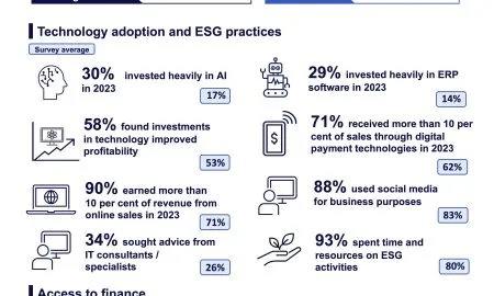 EN Infographic Small Business Su