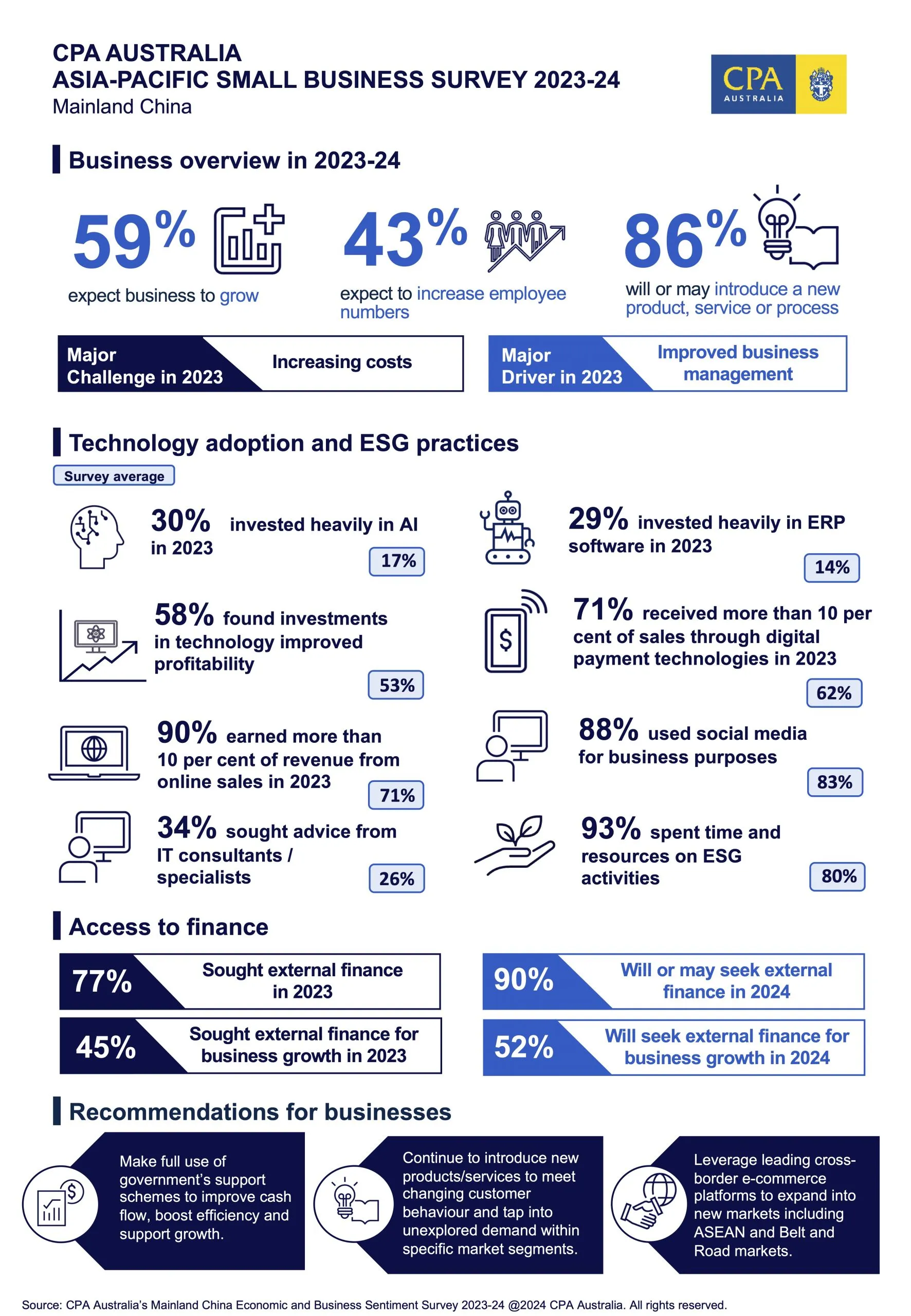 EN-Infographic-Small-Business-Su