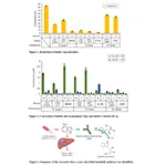 HRB_Indole_to_ILA_Figure-1