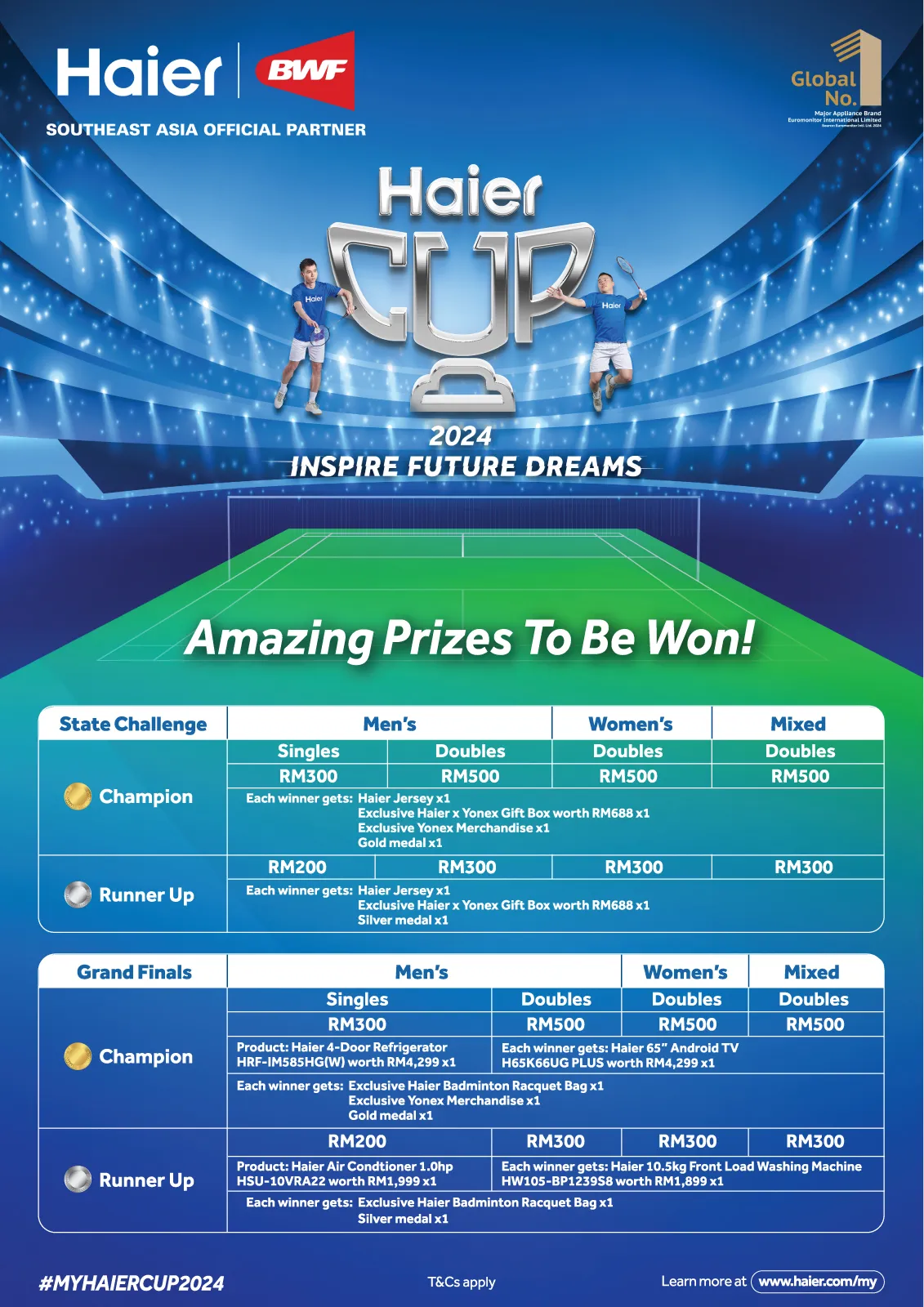 Haier-Cup-2024-Prize-Table