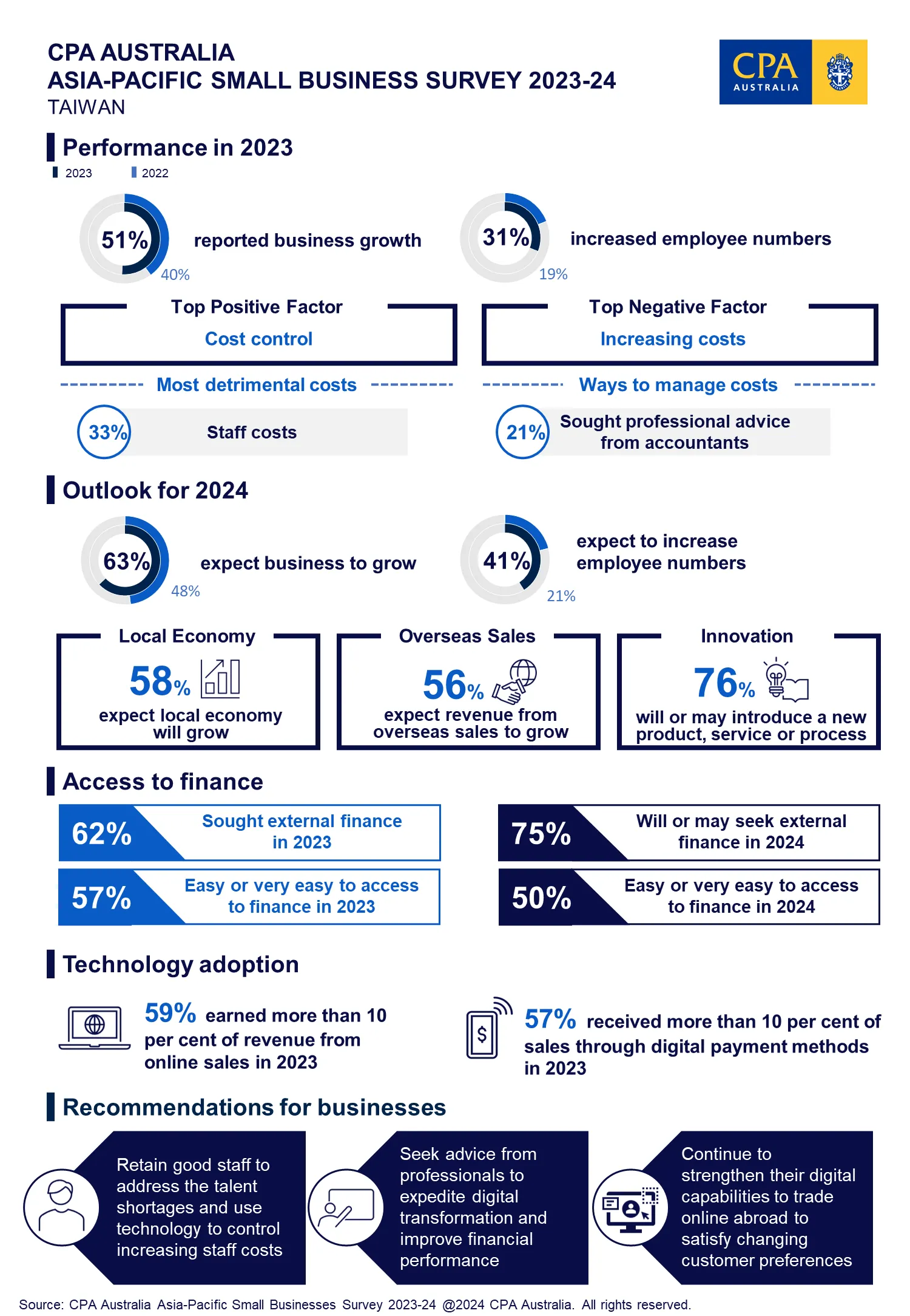 Infographic