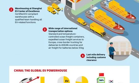Shanghai EV CoE Infographic