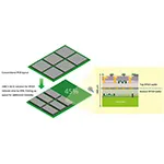 UMC27s_RFSOI_3D_IC-1