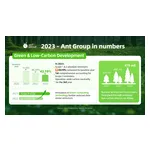 Ant_Group_in_Numbers_-_2023-1