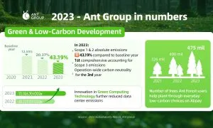 Ant Group In Numbers 2023