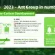 Ant Group In Numbers 2023