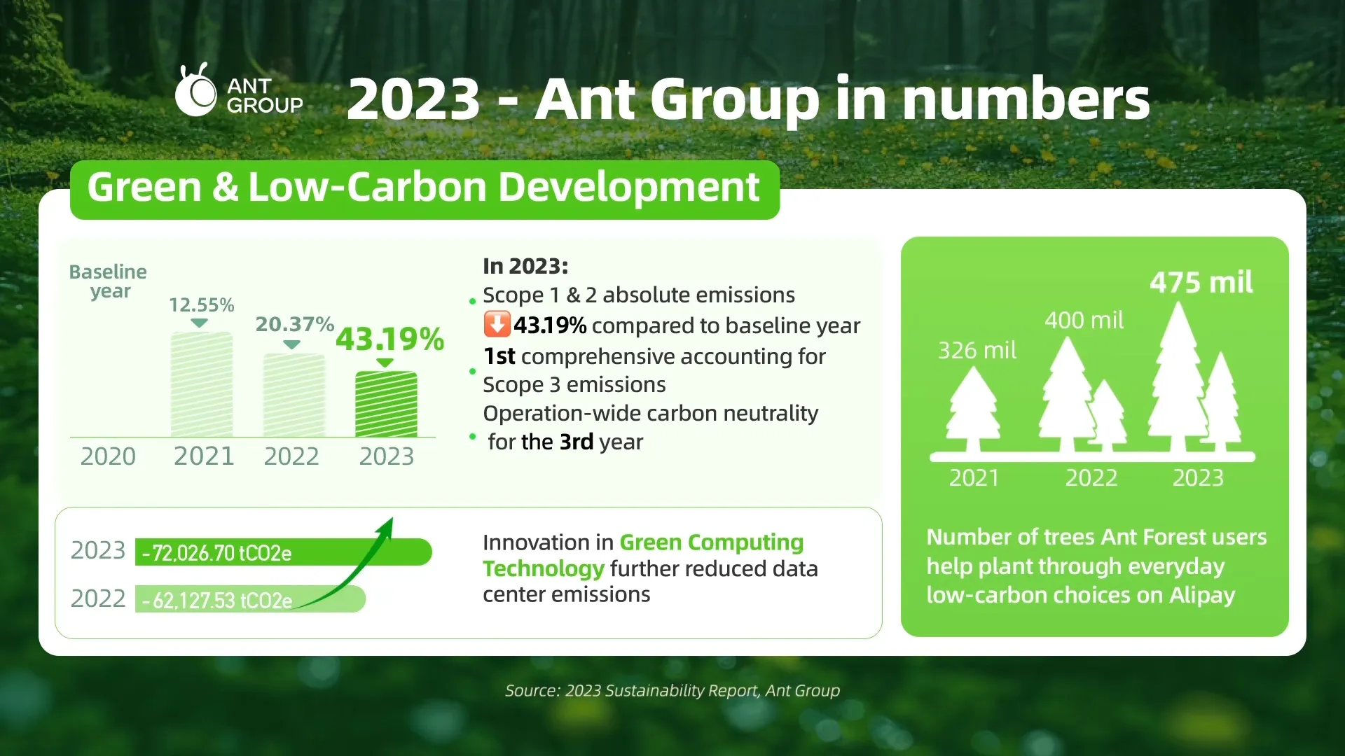 Ant_Group_in_Numbers_-_2023