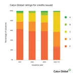 Calyx_Global_ratings_for_credits_issued-1