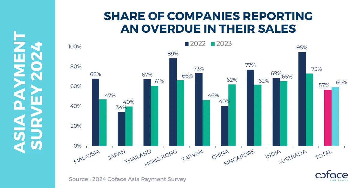 Chart 2024 Asia Payment Survey E
