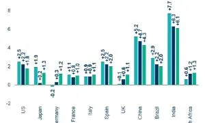 Coface PR Chart 20240626 EN