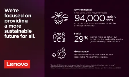 Lenovo ESG Story Infographic
