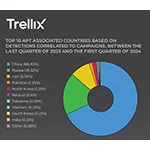 TheThreatReport_June2024-1