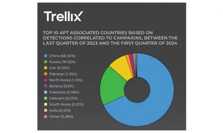 TheThreatReport June2024