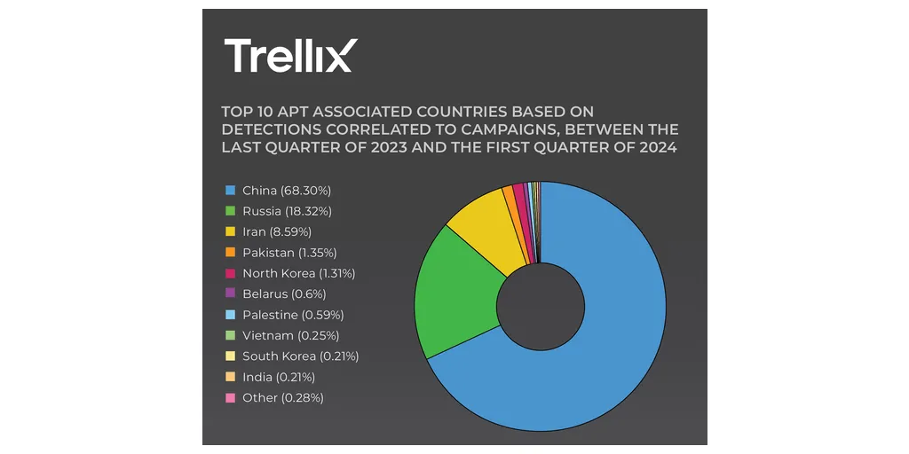 TheThreatReport_June2024