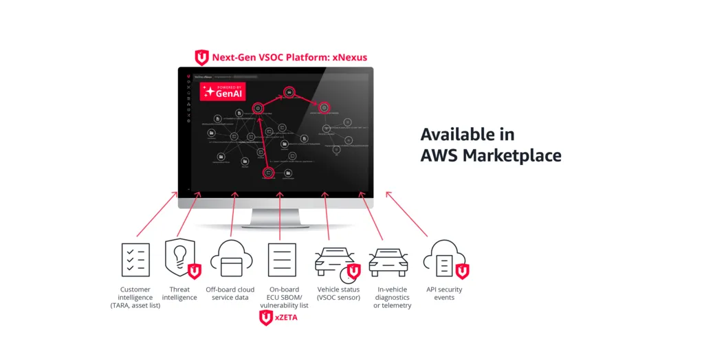 VicOne_AWS_PR_Diagram_18JUN24