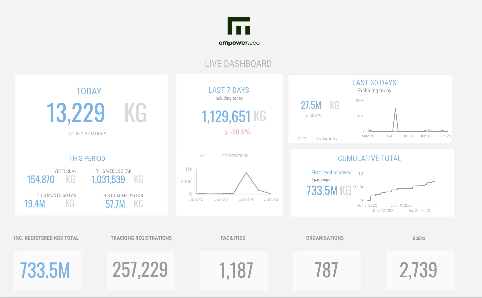 Dashboard-2