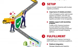 Infographics SMEs B2C Guide To S