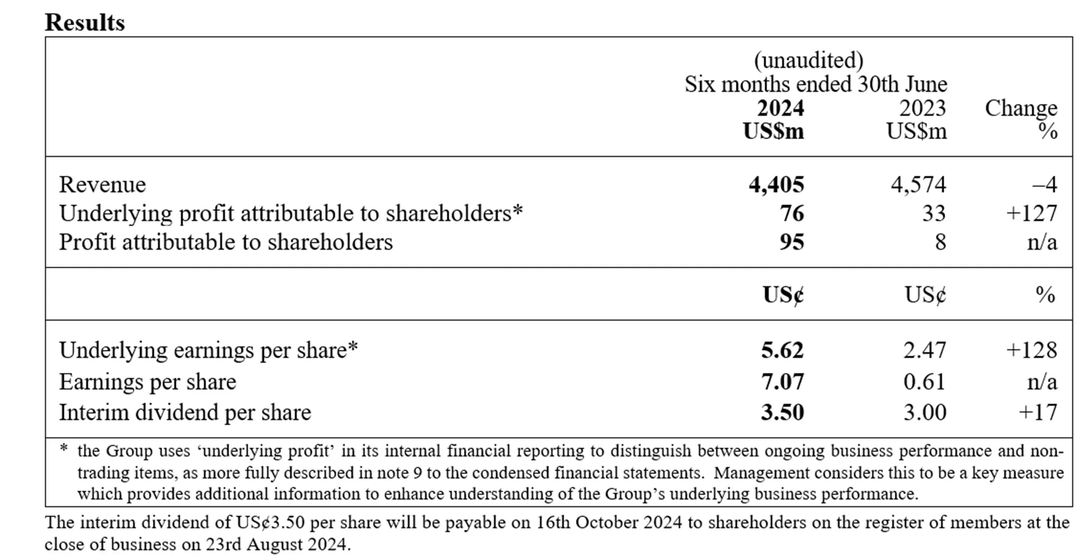 DFI-Half-year-2024-Results-1-