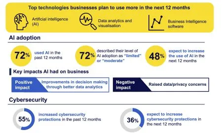 EN Business Tech Survey 2024 In