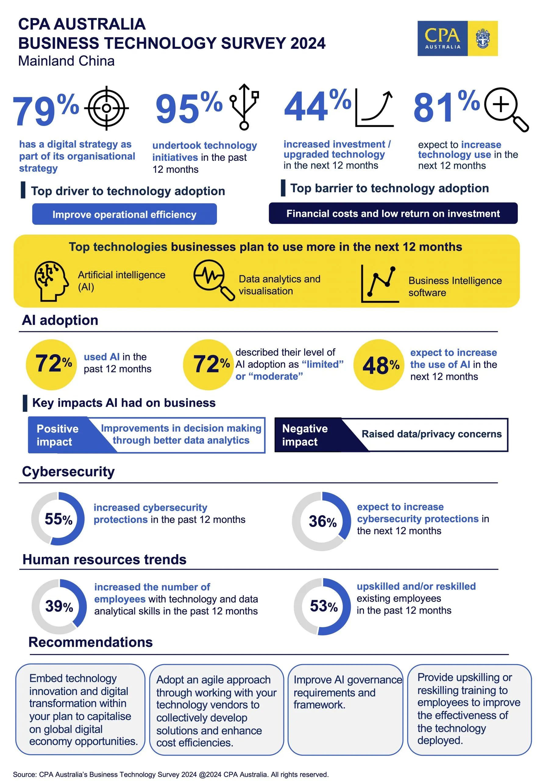 EN Business Tech Survey 2024 In Scaled