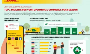 DHL Infographic For ECommerce Su