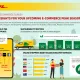 DHL Infographic For ECommerce Su