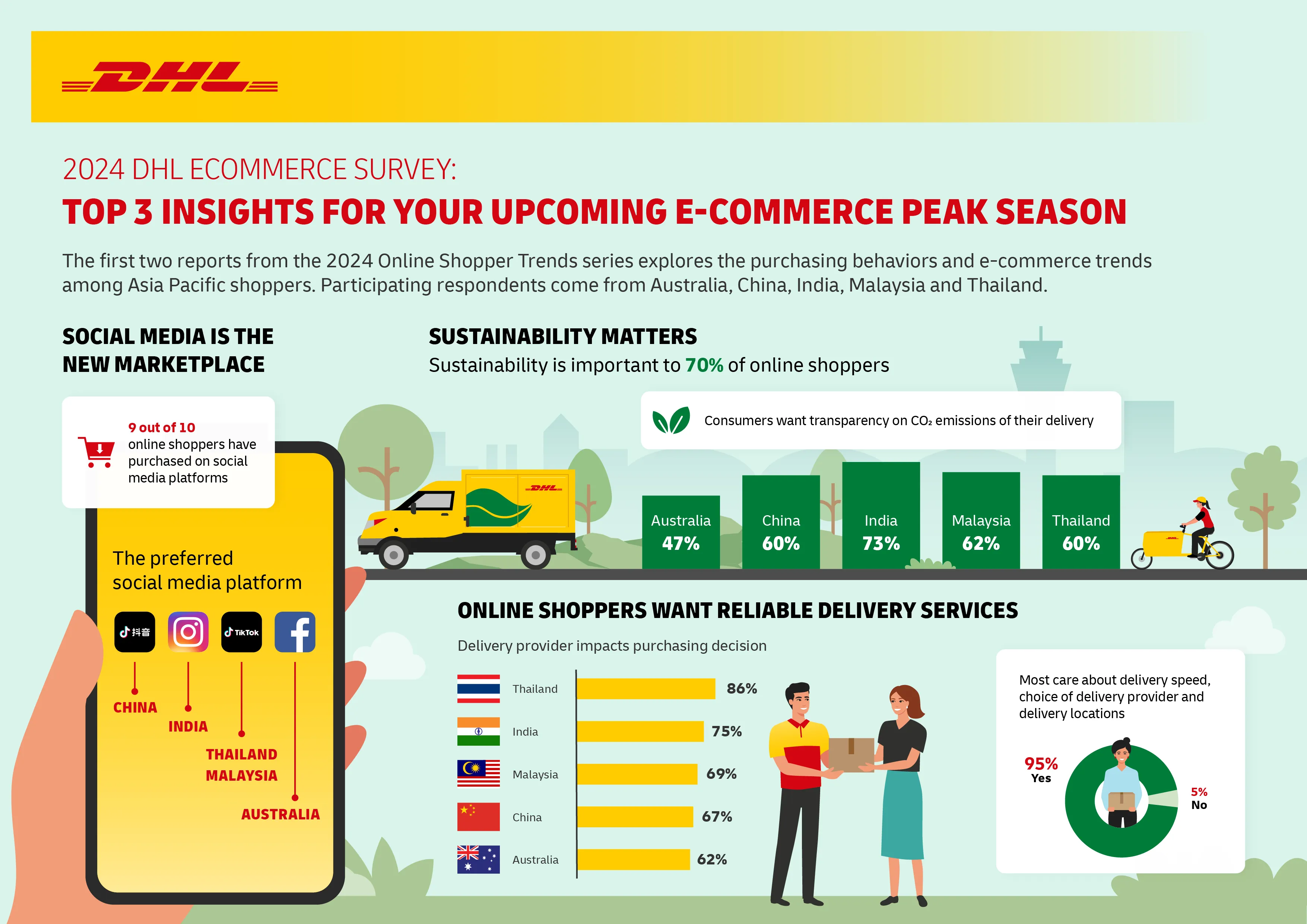 DHL-Infographic-for-eCommerce-Su