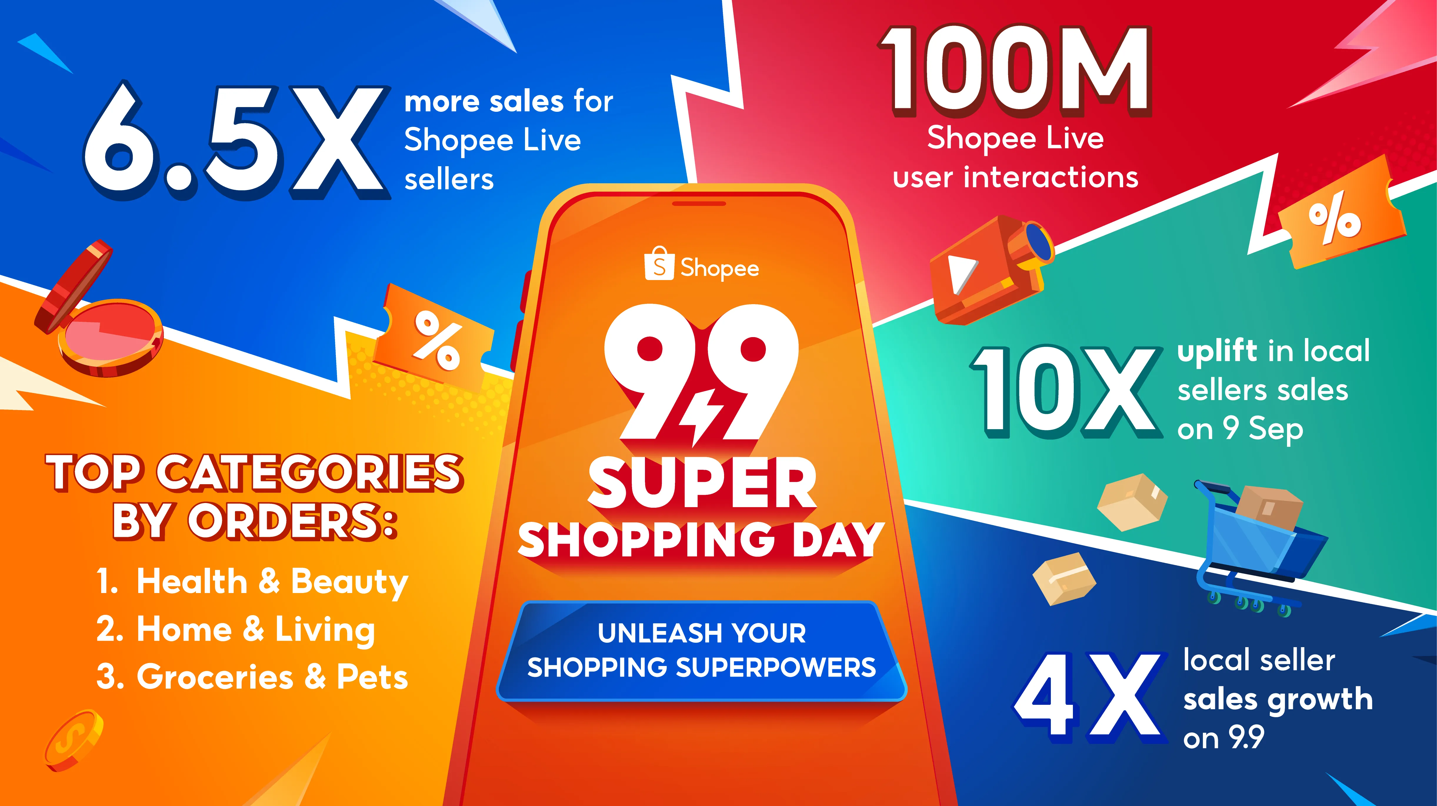 ENG-Infographic-Malaysian-Shope