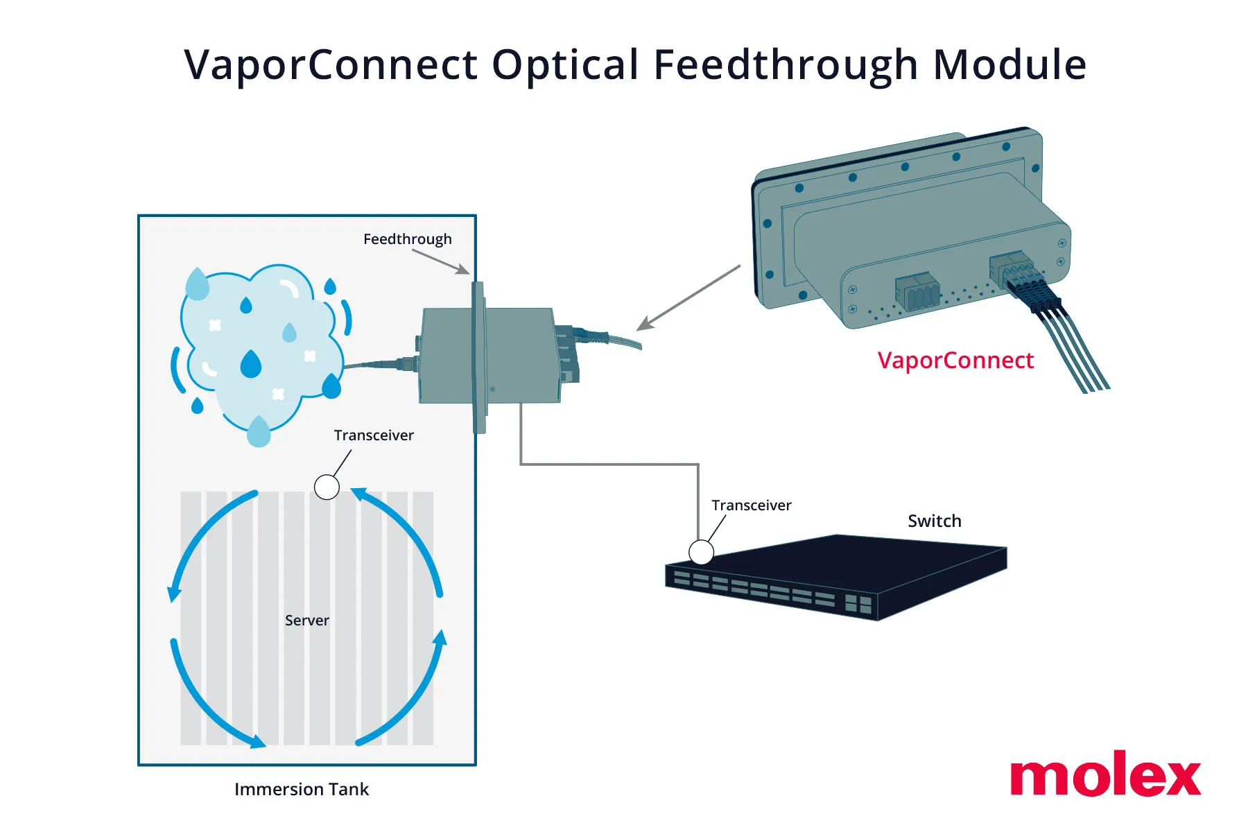OpticalFeed-PR-6×4-1-